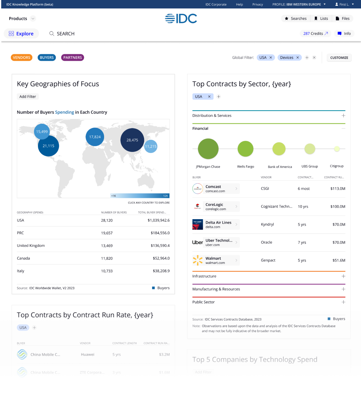 Knowledge Platform - Explore Dashboard