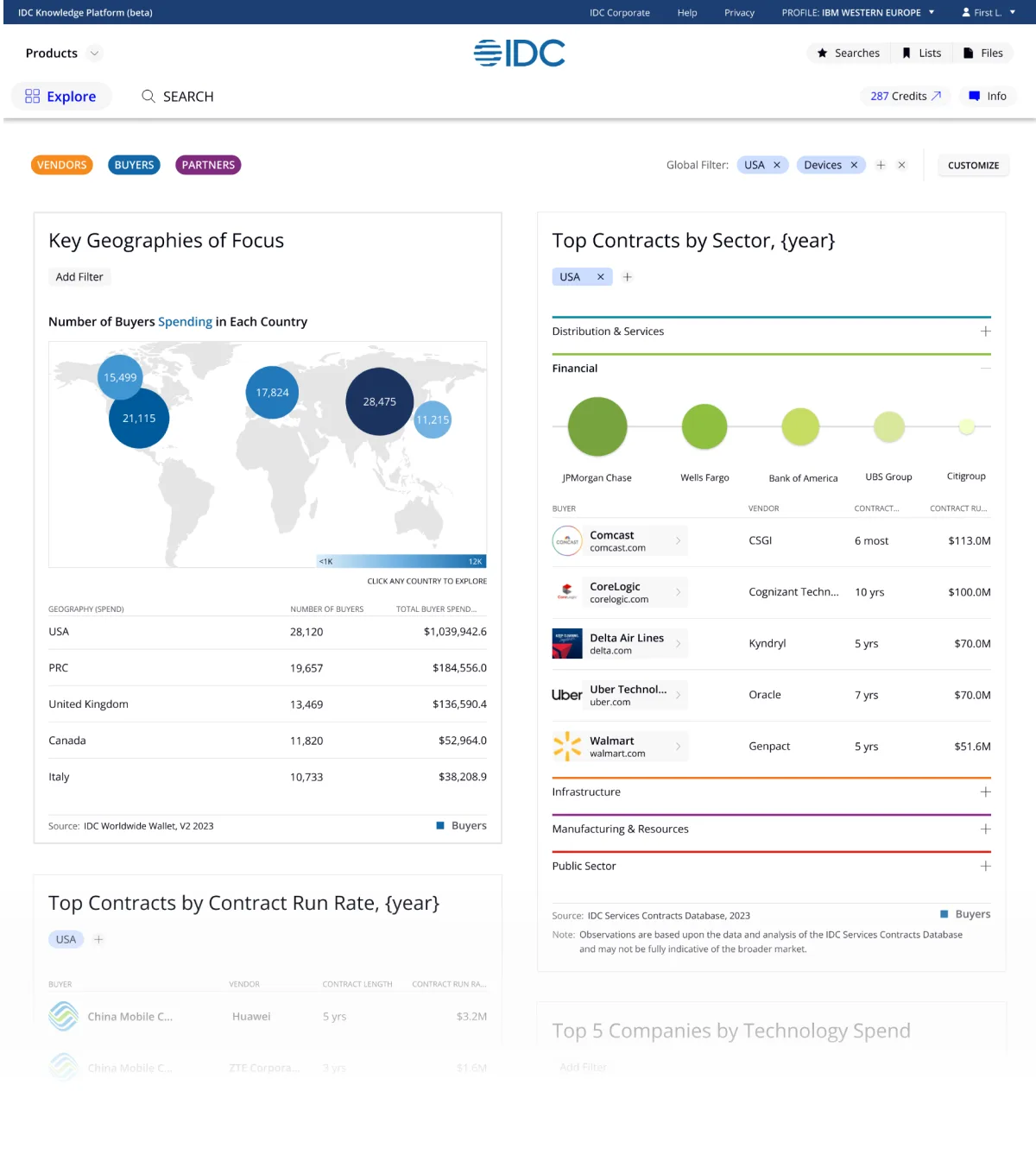Knowledge Platform - Explore Dashboard
