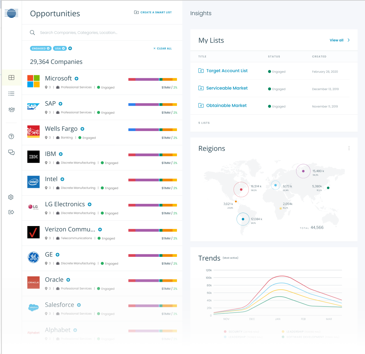 Neon Dashboard