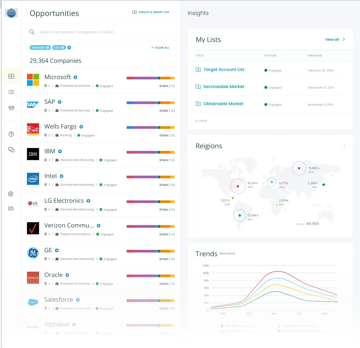 Neon Dashboard