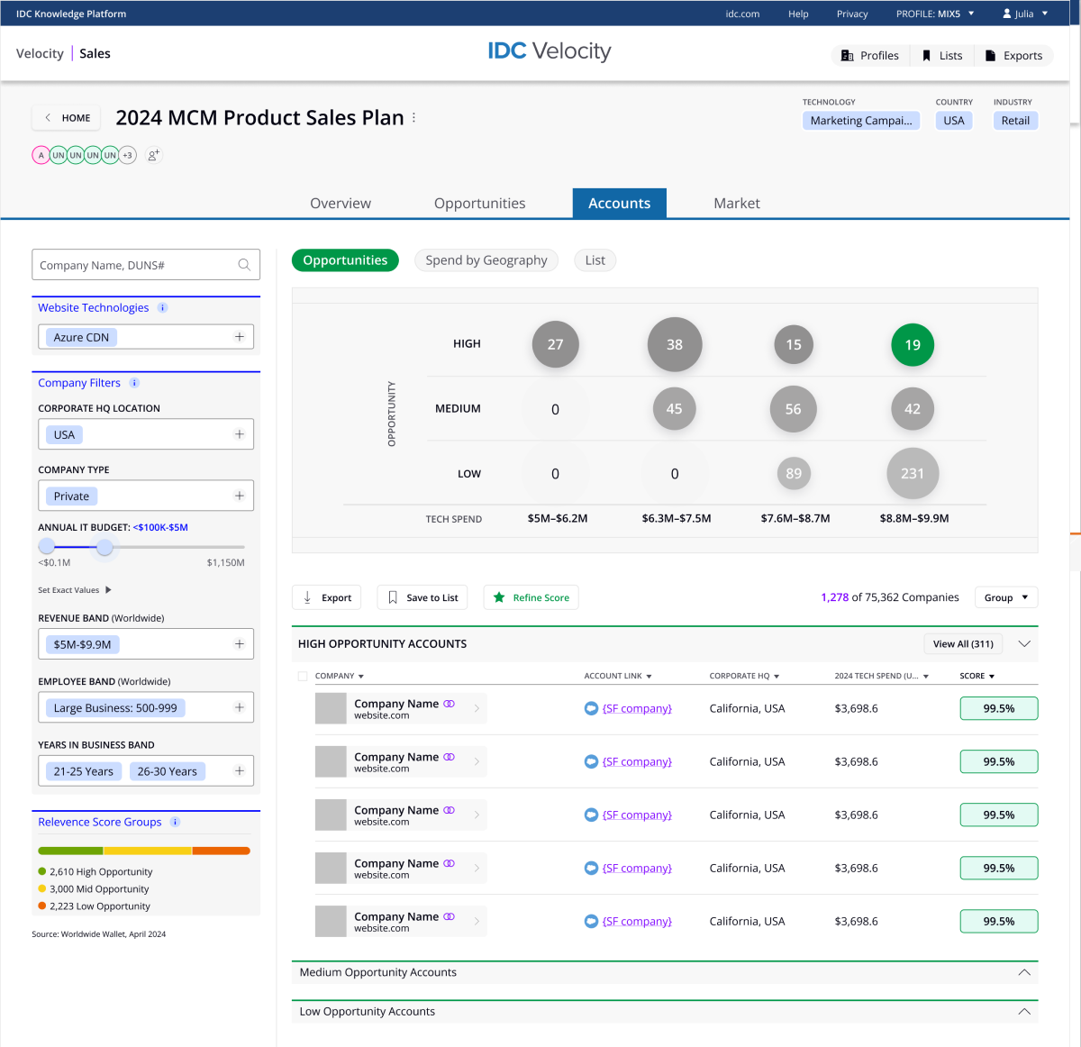 Velocity - Account Prioritize