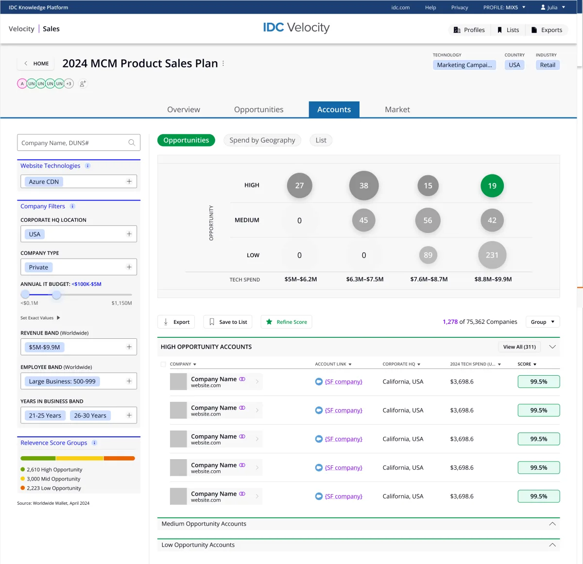 Velocity - Account Prioritize