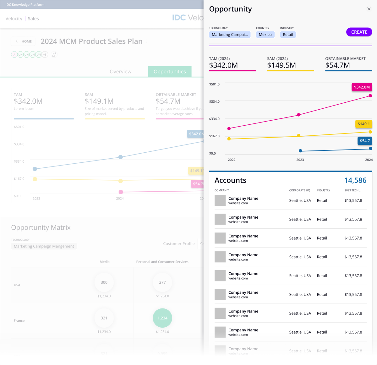Velocity - New Market