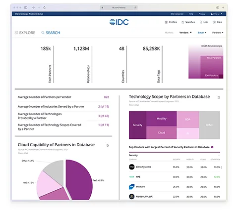 IDC Knowledge Platform - Dashboard
