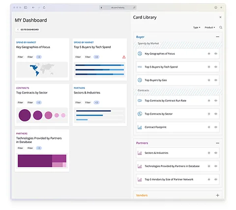 IDC Knowledge Platform - Dashboard Edit