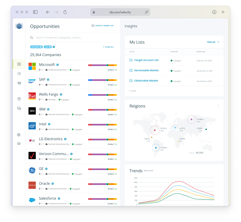 IDG Neon - Dashboard