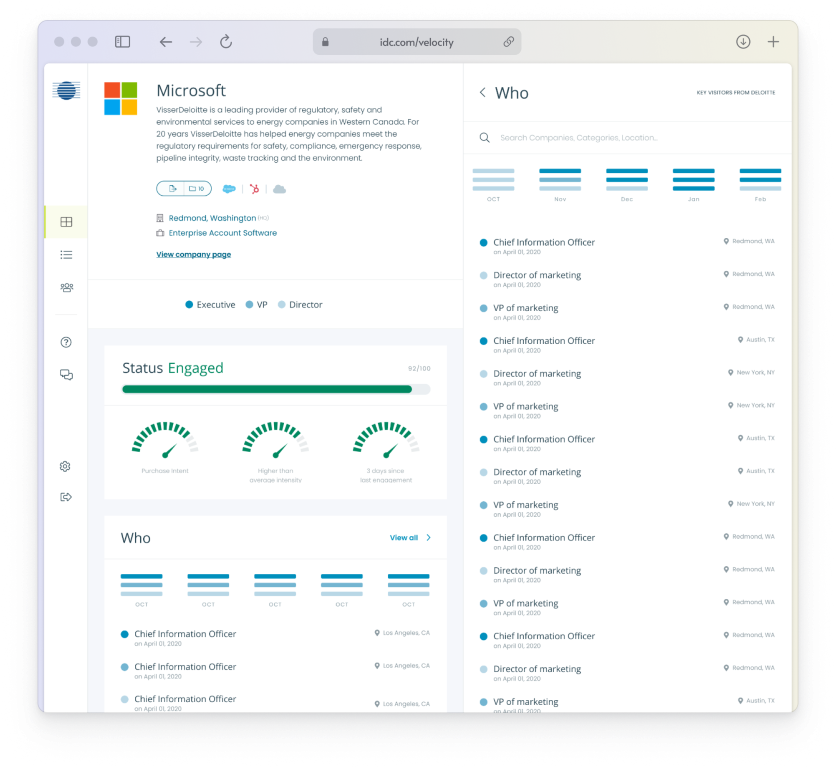 IDG Neon - Company Profile