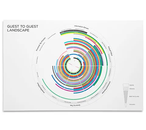Target Guest-to-Guest Landscape