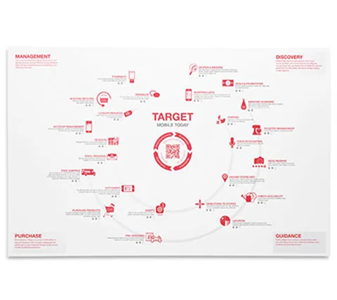 PSFK Future Of...